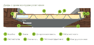 С одним контуром уплотнения