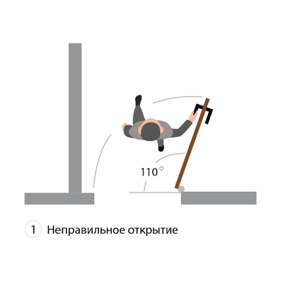 1. Неправильное открытие