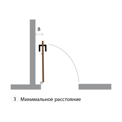 3. Минимальное расстояние