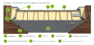 С четырьмя контурами уплотнения