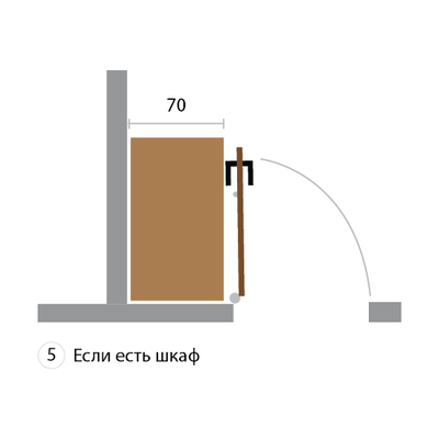 5. Если есть шкаф