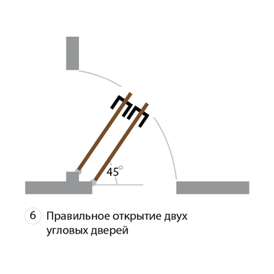 6. Правильное открытие двух угловых дверей