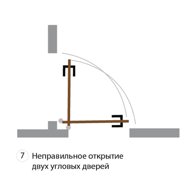 Как должны открываться двери в квартире