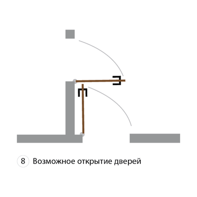 8. Возможное открытие дверей