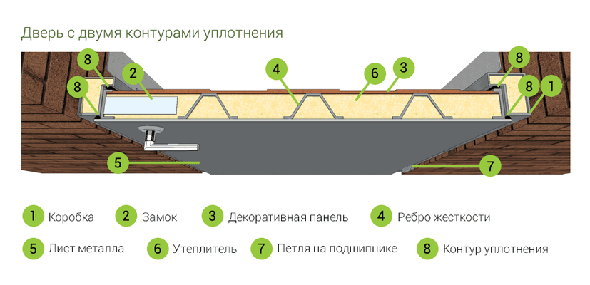 С двумя контурами