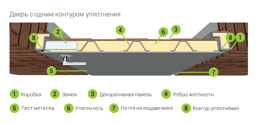 С одним контуром