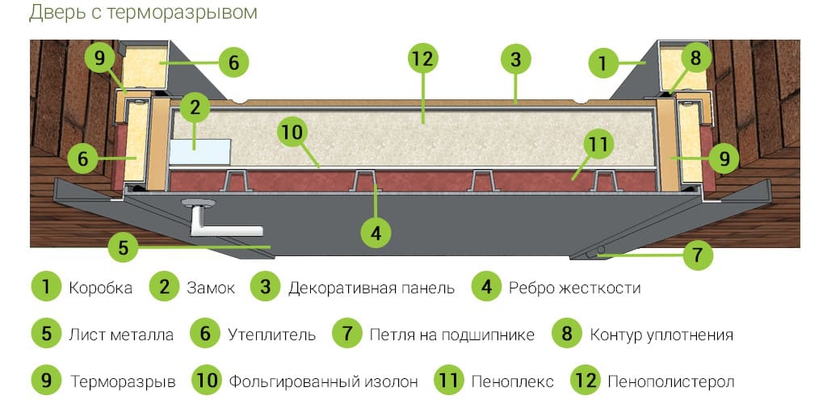 С терморазрывом