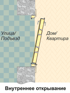 Дверь во внутрь