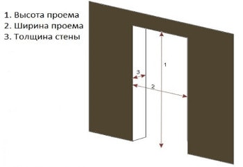 Схема проема