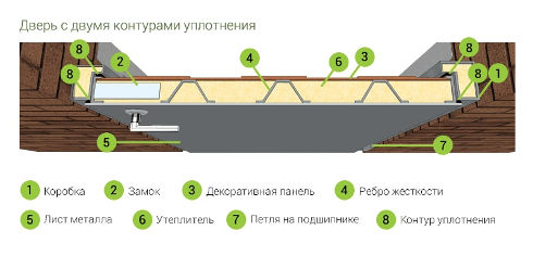 Схема с 2-мя контурами