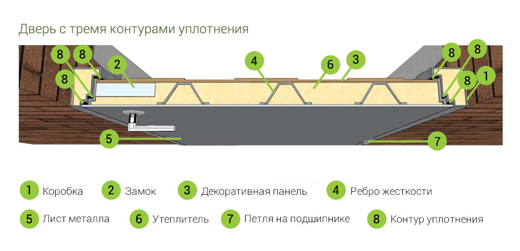 Схема двери с тремя контурами