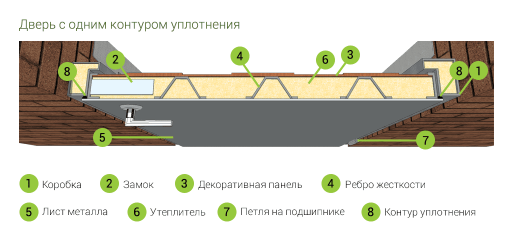 Схема конструкции