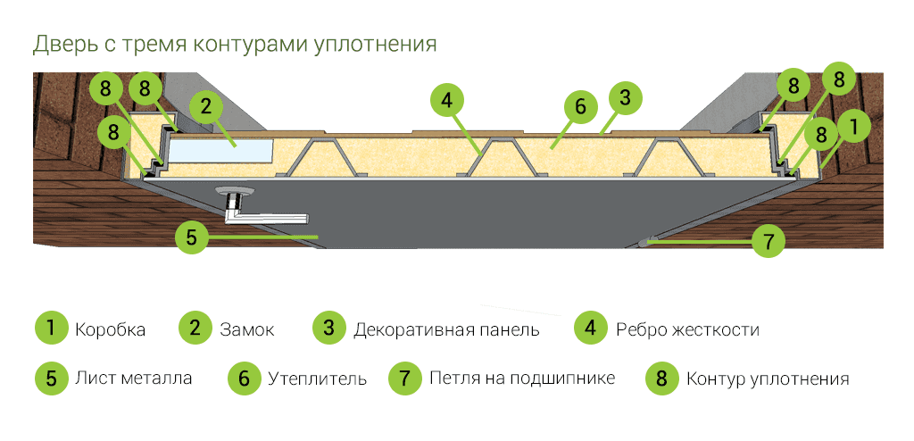 Схема конструкции