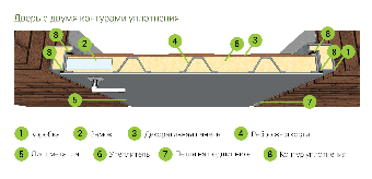 Схема конструкции