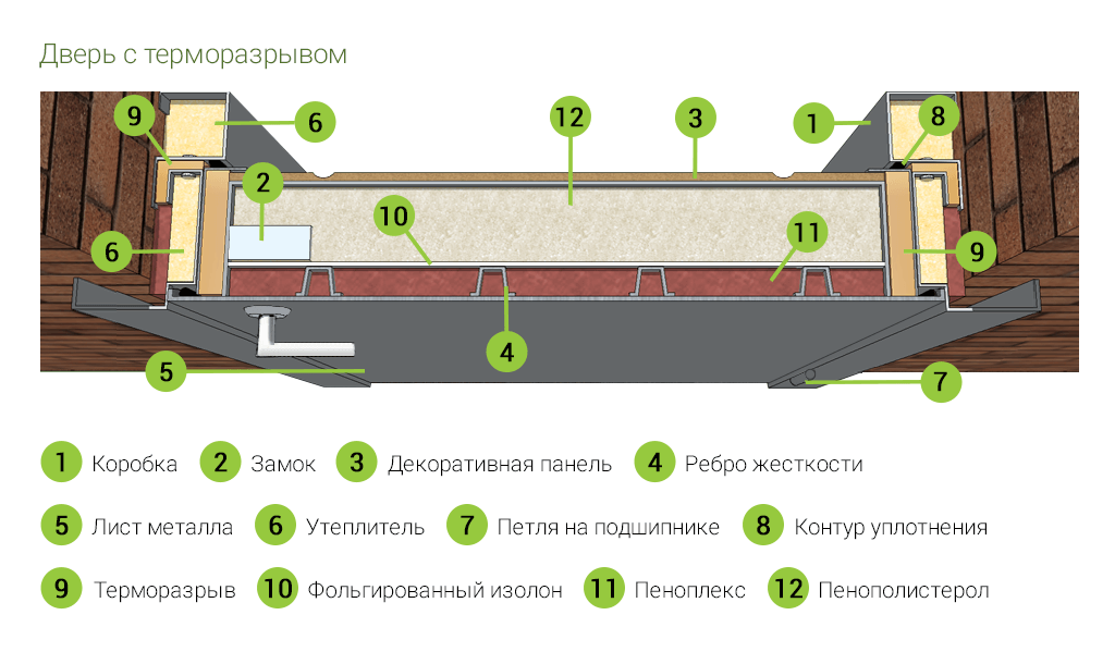 Схема конструкции